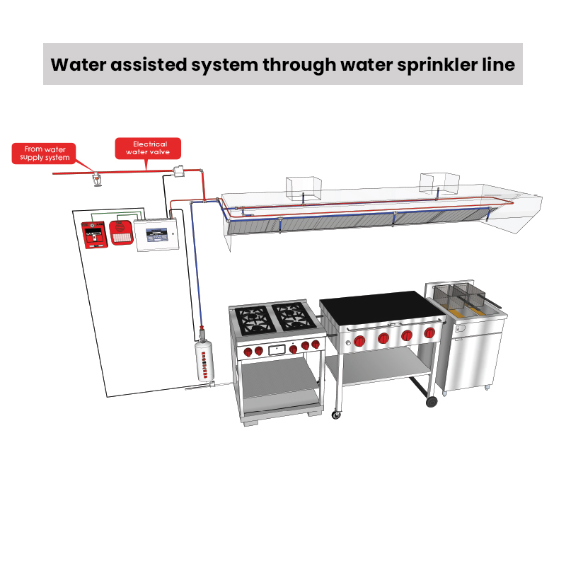 kitchen hood fire suppression system