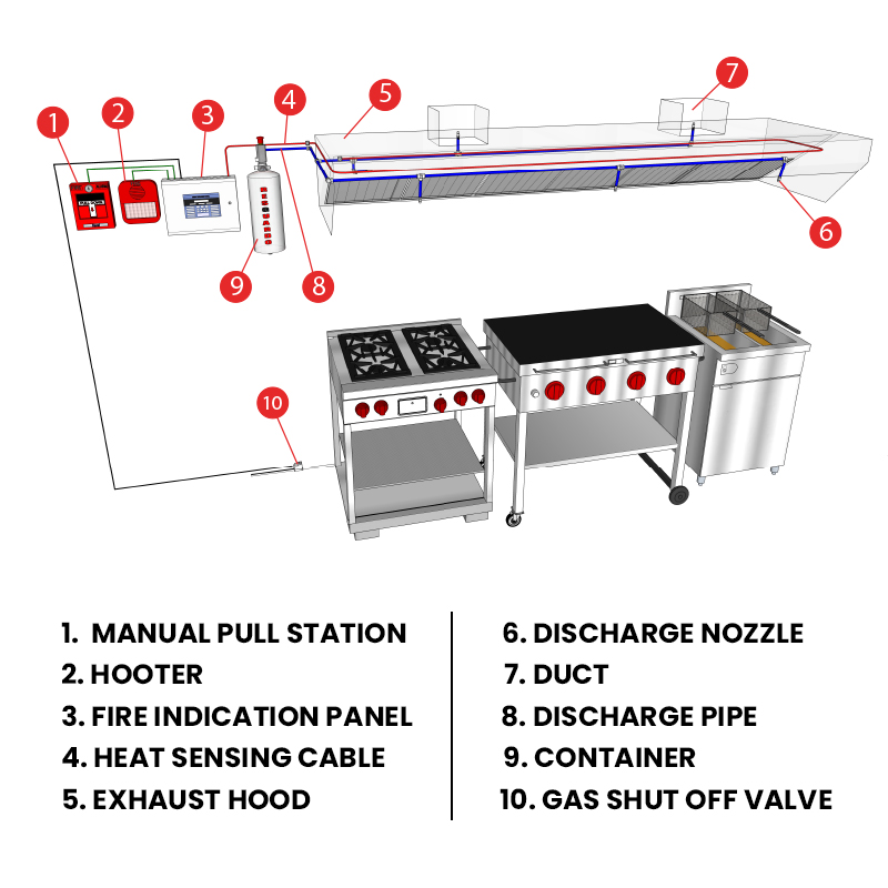 Ul Listed Kitchen Fire Suppression