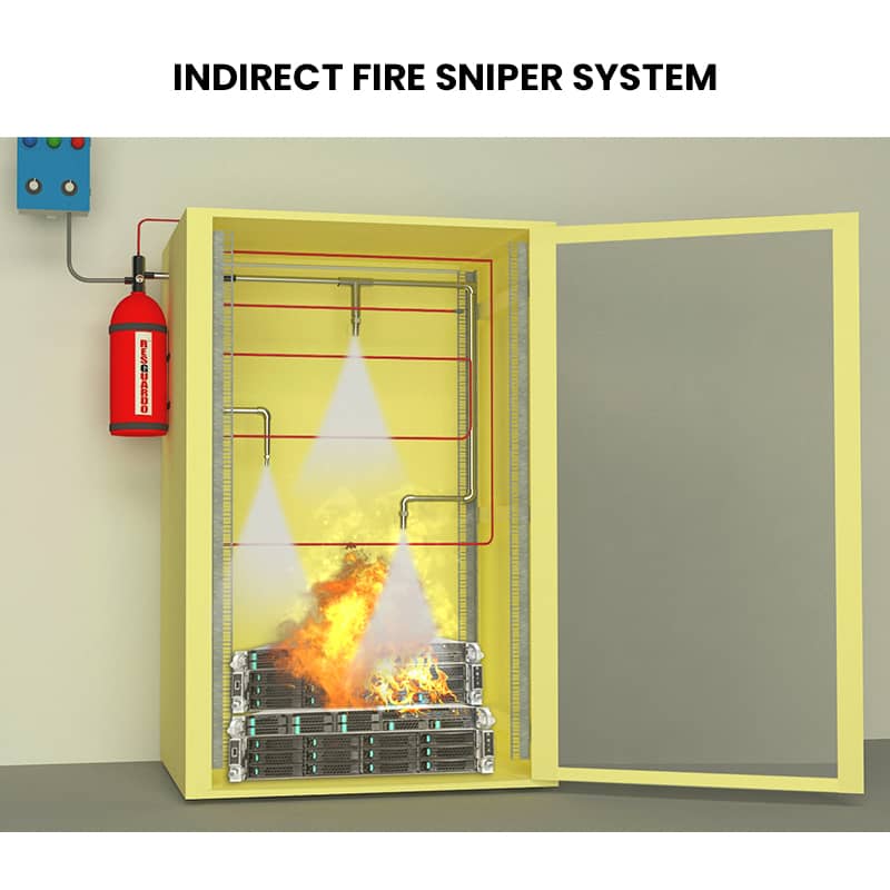 fire suppression system for server room